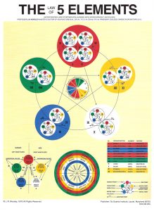 Chart of the 5 Elements